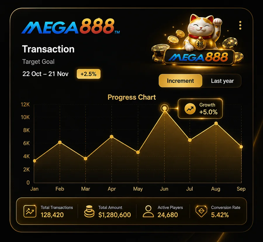 MEGA888 Winnings Chart
